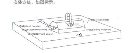 永磁起重机安装方法