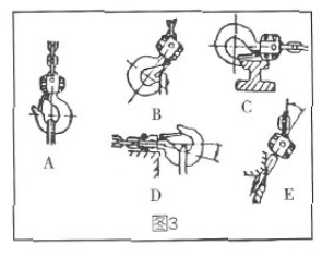 不正确使用方式