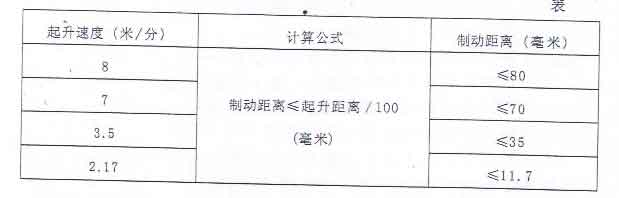 防爆电动葫芦制动距离表