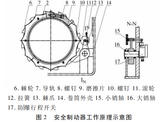 安全制动器工作原理图